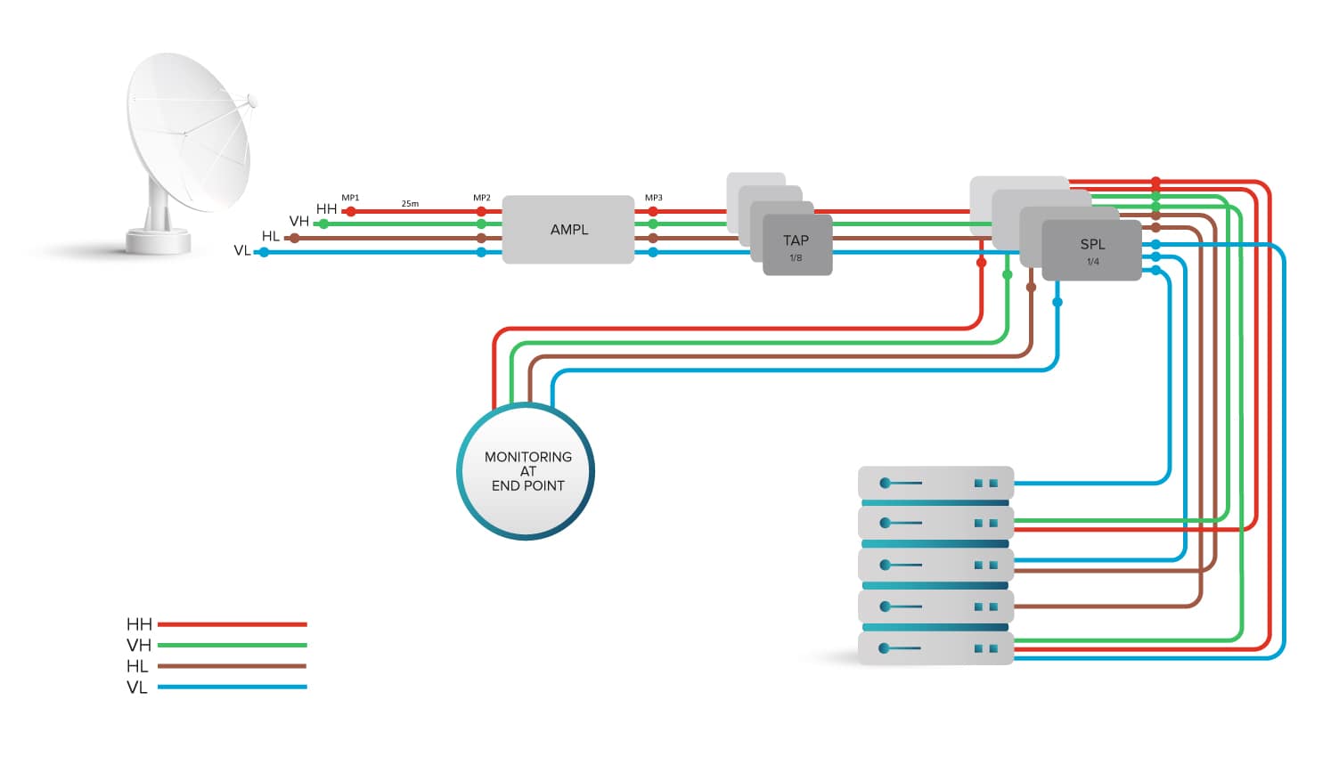 Signal Reception Scheme